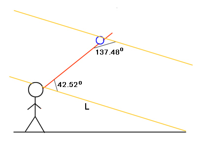 图像来源：plus.maths.org