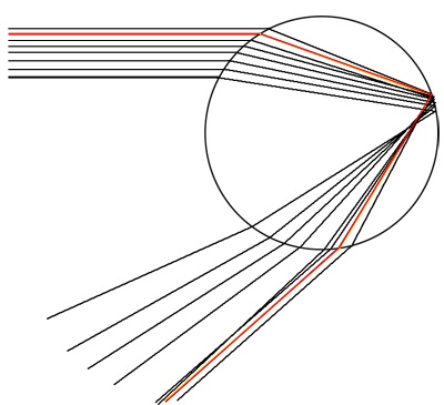 图像来源：plus.maths.org