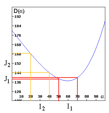 图像来源：plus.maths.org