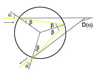 图像来源：plus.maths.org