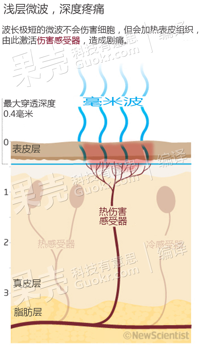 完美武器，为何难以实用？