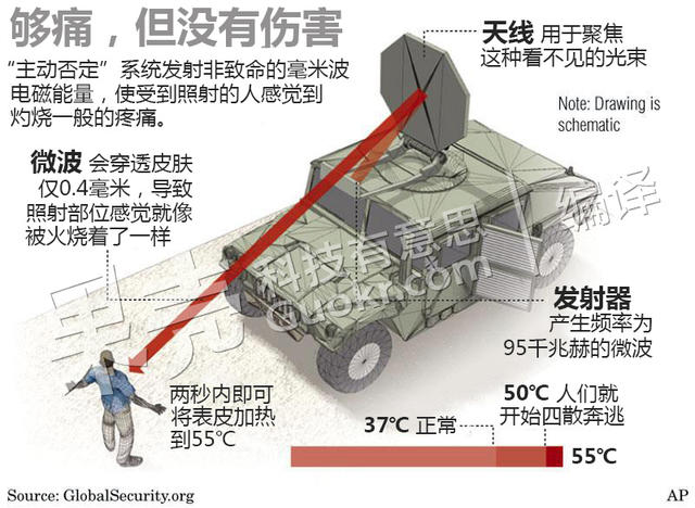 完美武器，为何难以实用？