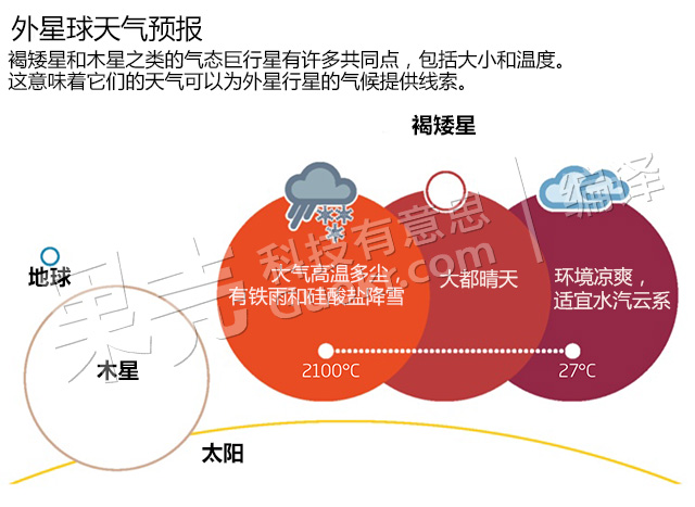 褐矮星：宇宙“弃儿”大逆袭