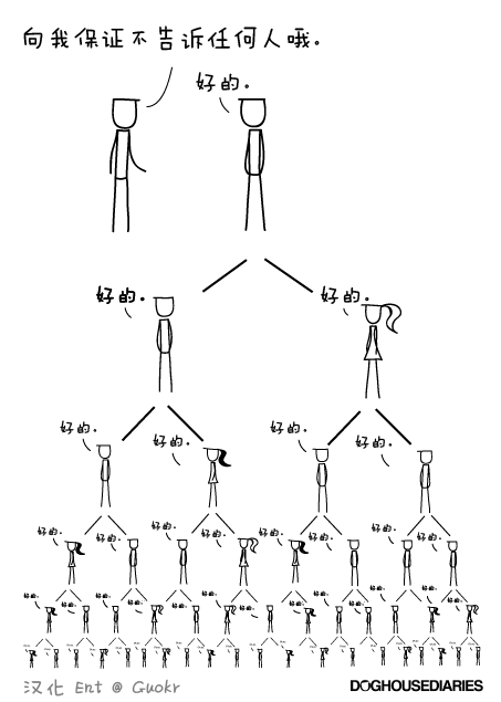 谣言传播的8?定律（上）