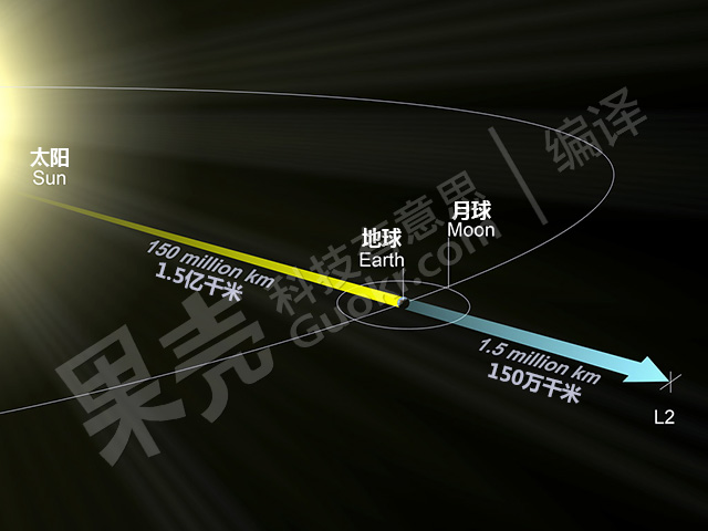 “盖亚”升空，给银河系来张自拍照