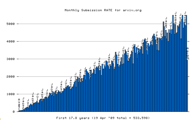 暴胀理论没有同行评审，但这重要吗？