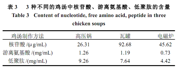 图表来自论文。