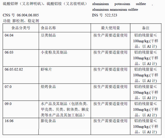 我国《食品添加剂使用标准GB2760-2011》有关明矾的使用规定。