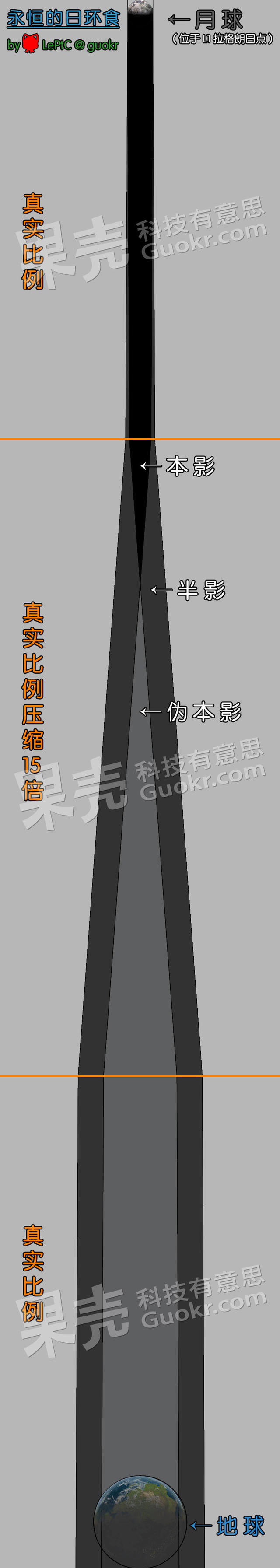 地球永远一面对着太阳会怎样？