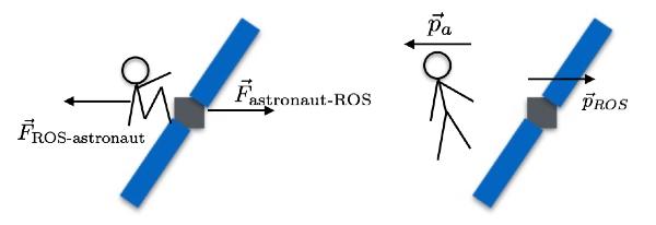 宇航员能从“罗塞塔”跳到彗星上吗？