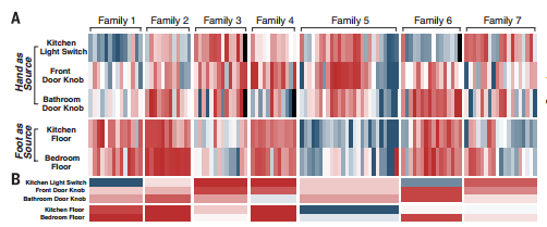 看不见的“房客”：从微生物上窥探房间里的秘密