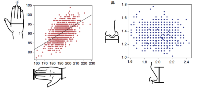 【论文故事】千人千面：人和人为什么长得那么不一样?