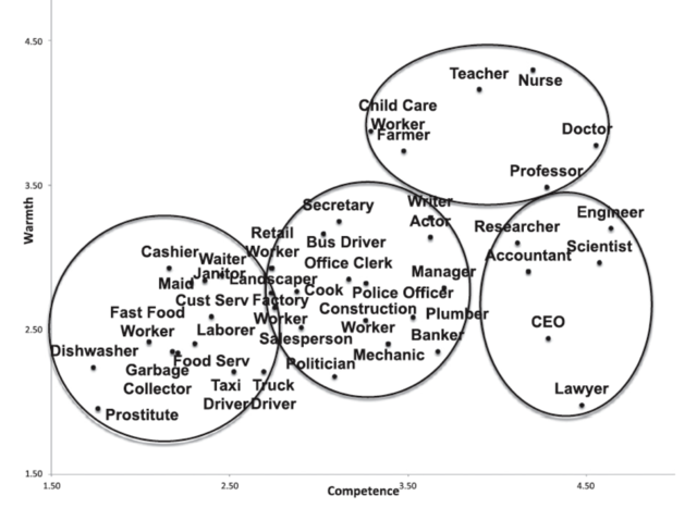 【论文故事】尊重≠信任：科学家应放下“高冷”