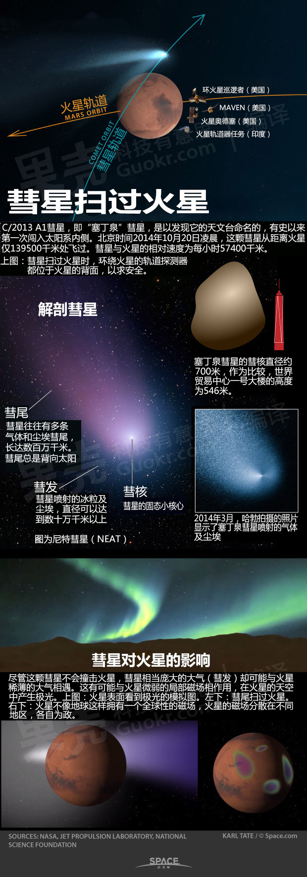 【信息图示】彗星掠过，火星上会发生什么？