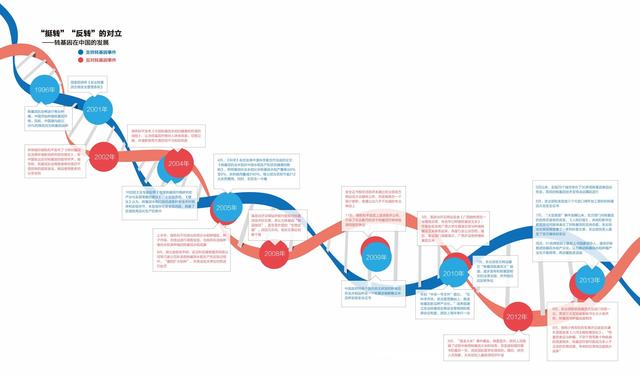 《国家科学评论》：转基因作物在中国