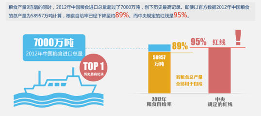 《国家科学评论》：转基因作物在中国