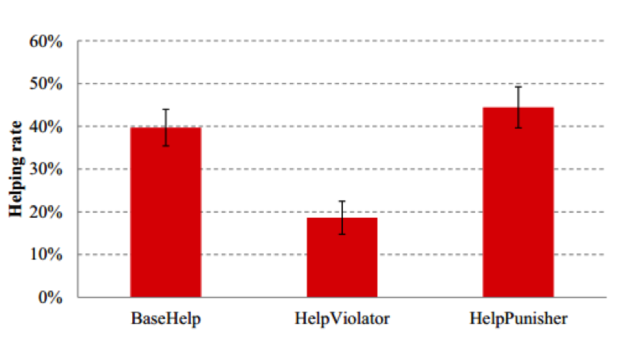 【论文故事】违反规则的人，被冷落多于被指责