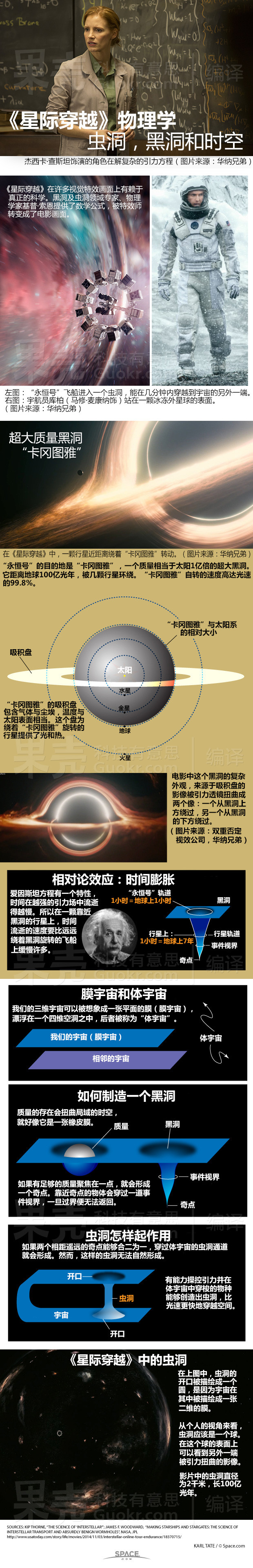 【信息图示】《星际穿越》里的虫洞、黑洞及时空