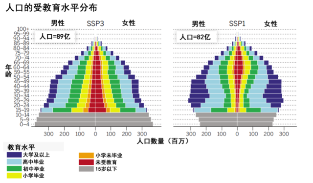 提高教育水平，或许才是应对自然灾害的长久之计？
