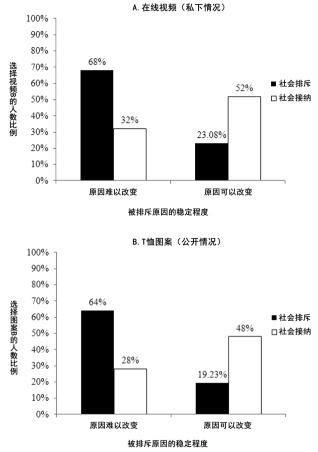 【论文故事】“主流”还是“小众”：排斥感如何影响消费选择