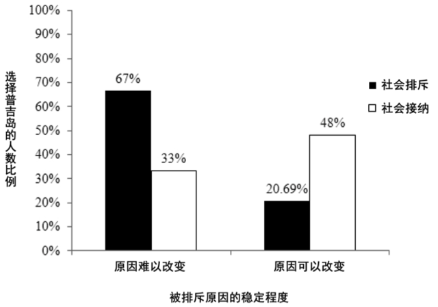 【论文故事】“主流”还是“小众”：排斥感如何影响消费选择