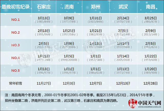 下场痛快雪，咋就这么难？