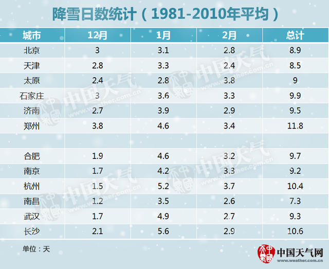 下场痛快雪，咋就这么难？