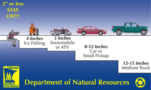【春节怎么办】春节安全指南——出行篇