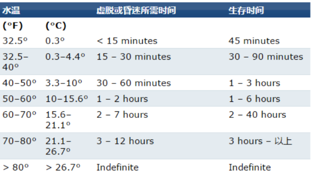 【春节怎么办】春节安全指南——出行篇