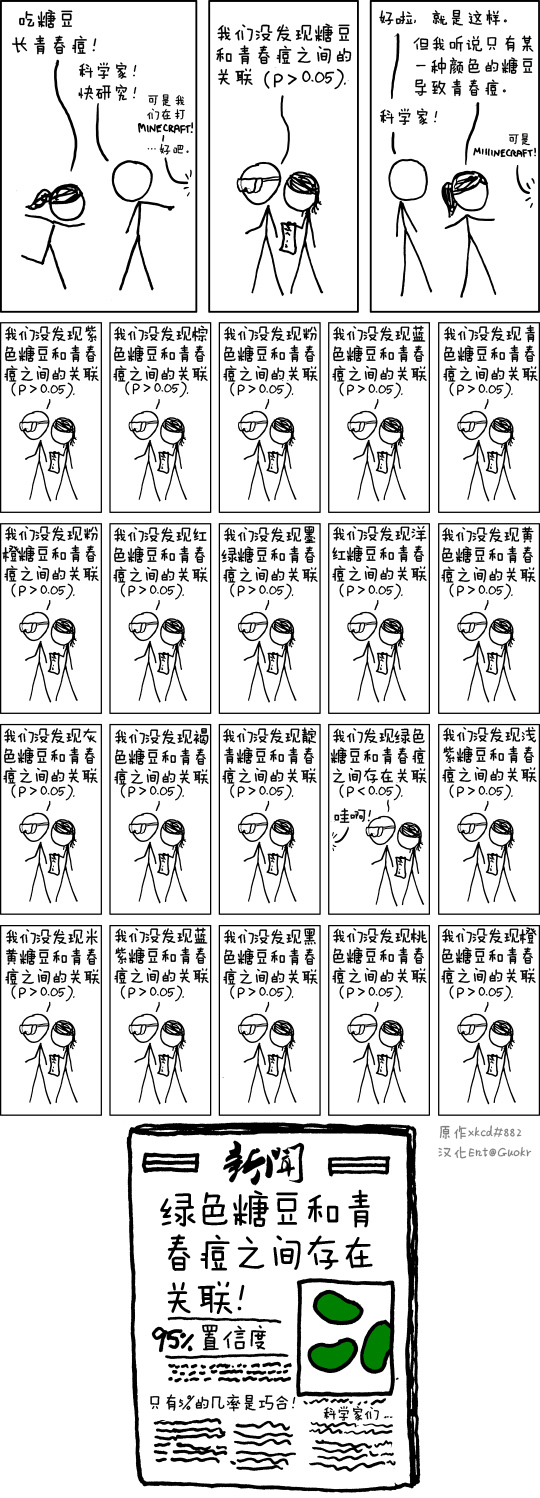 喝橙汁健脑？证据还太弱