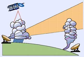 为什么龙卷风难以预报？
