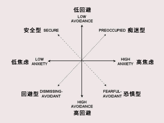 【七夕专稿】痴迷型依恋：过度倾注的爱，如何走出来？