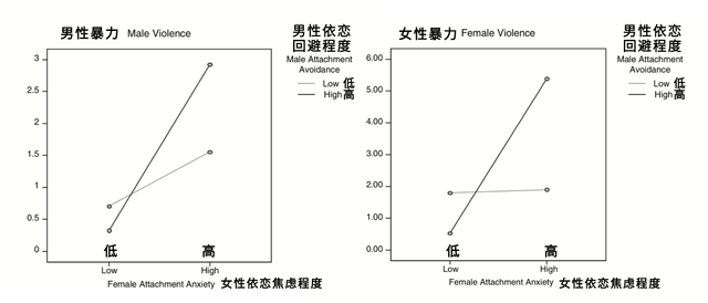 【七夕专稿】痴迷型依恋：过度倾注的爱，如何走出来？