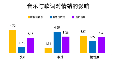 伤心的人别听慢歌？