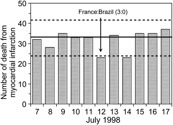 【世界杯专辑】保持看球，不要猝死