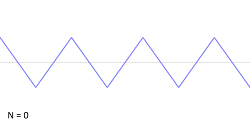 lucas fourier 3.gif