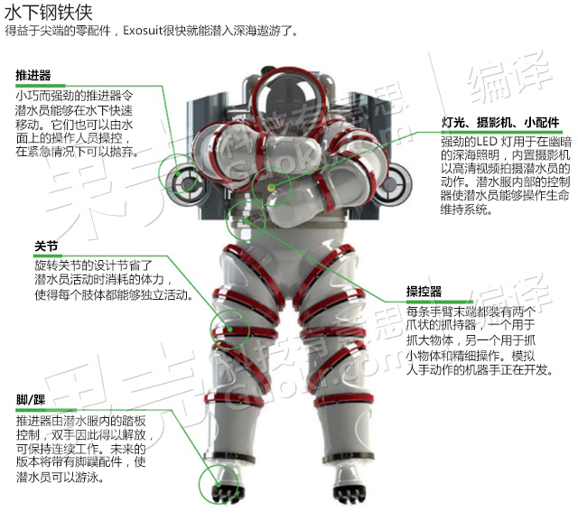 【信息图示】水下钢铁侠即将入海