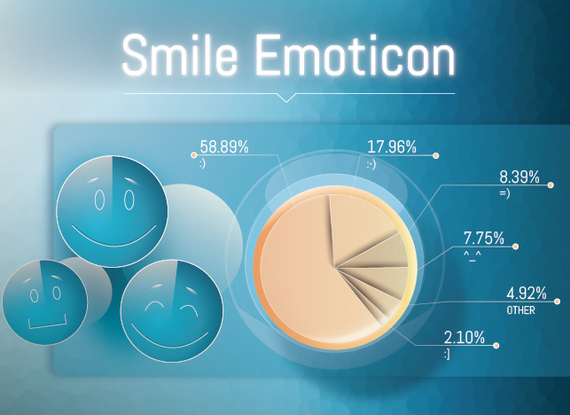 你还在用:-)吗？