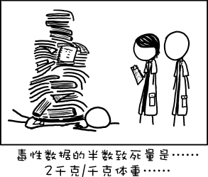 如何读懂一篇学术论文？