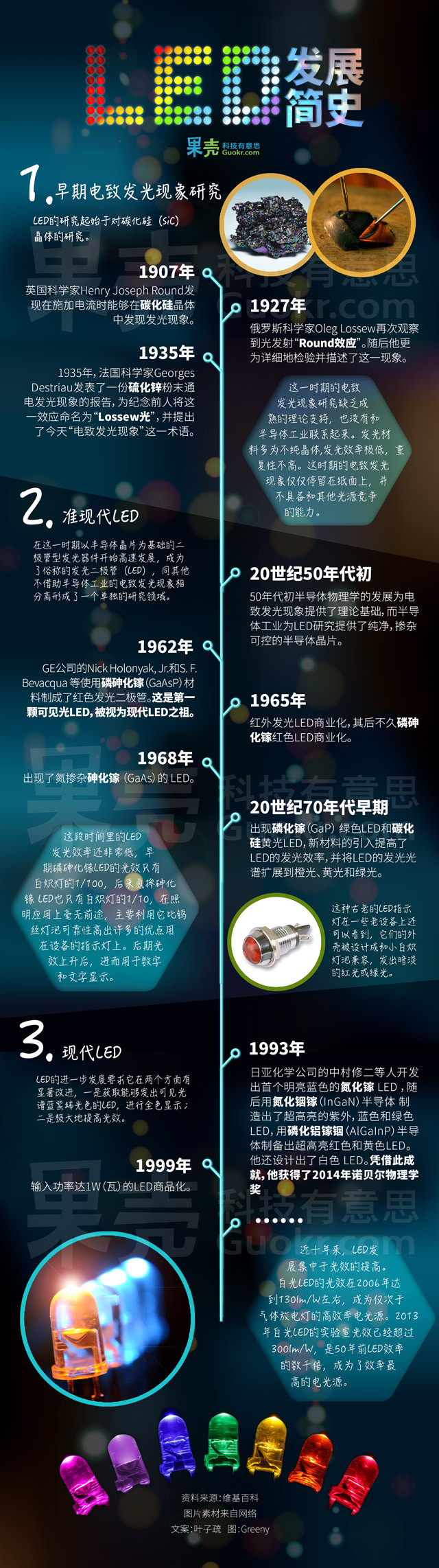 【2014诺贝尔奖】物理学奖揭晓：蓝光LED照亮世界