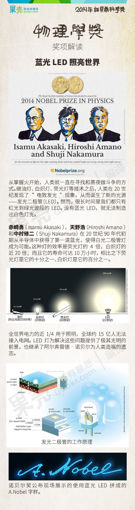 【2014诺贝尔奖】物理学奖揭晓：蓝光LED照亮世界