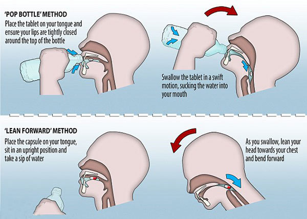 两种方法让吃药更轻松