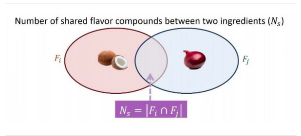 为什么印度菜很好吃？