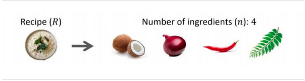 为什么印度菜很好吃？