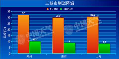 二八月为啥乱穿衣？