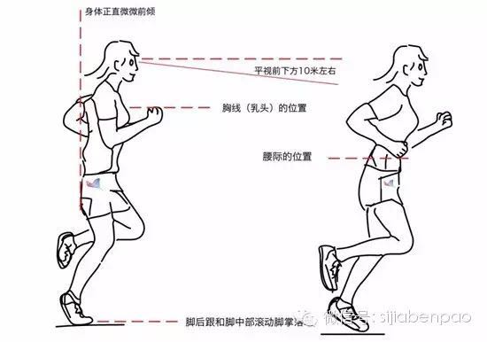 “晒跑族”们还在等点赞？小心你晒的可能是“伤害”