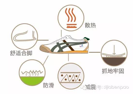 “晒跑族”们还在等点赞？小心你晒的可能是“伤害”