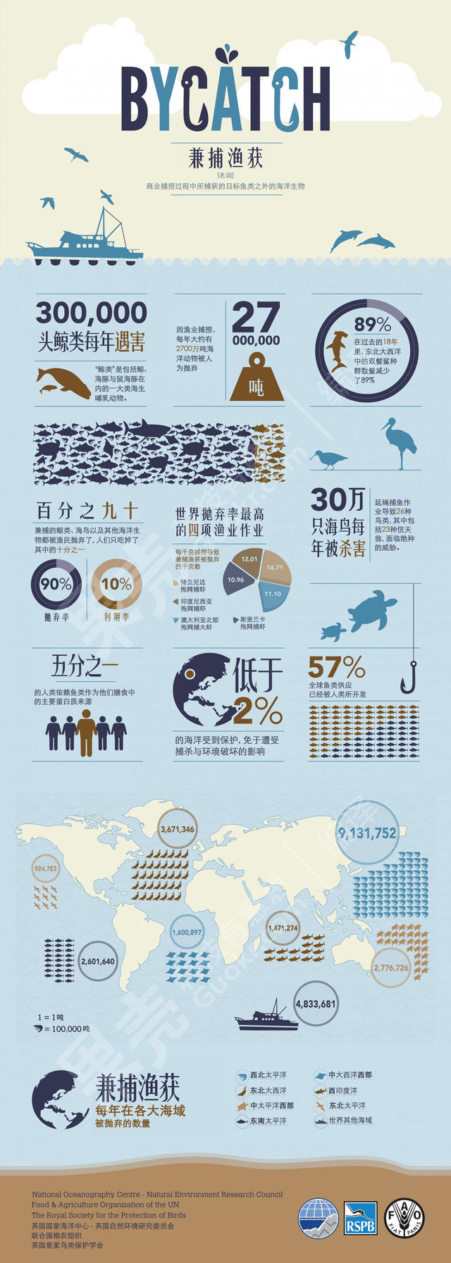 【信息图示】兼捕渔获，还是兼捕鱼祸？