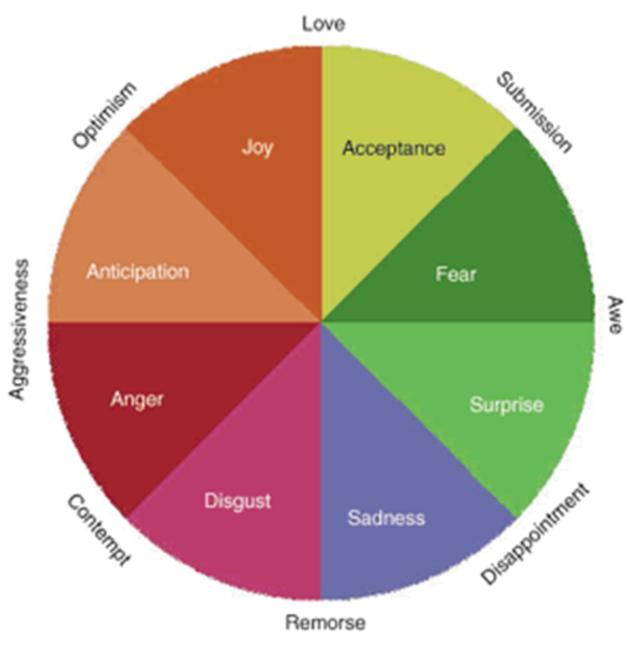 没有“头脑特工”，我的情绪谁做主？