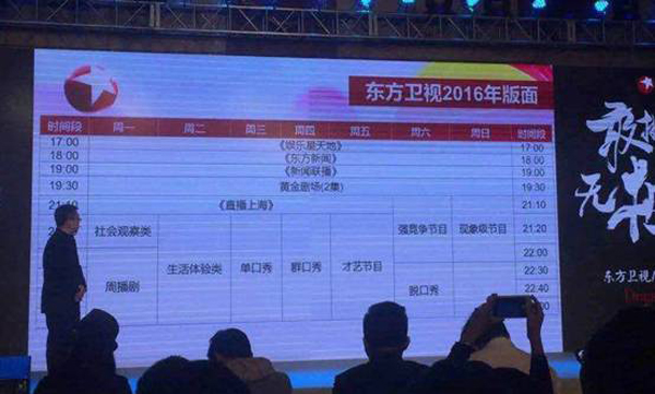 一周综艺｜明年哪些节目会火？